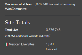 We know of at least 3,876,748 live websites using
WooCommerce.
Site Totals
209,754 addiüonal website redirects?_
Mexican Live Sites
1,041